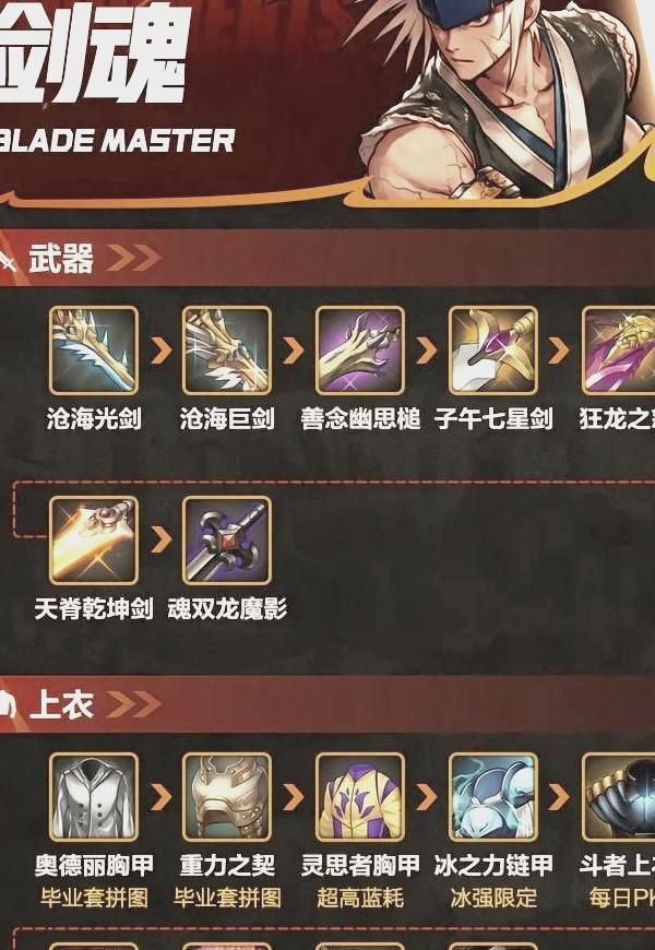 剑魂希洛克装备哪一套最好