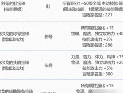 dnf男气功用什么宝珠
